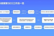 SEO外包公司哪家好_如何选择靠谱服务商