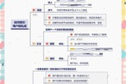 互联网企业如何提升用户留存_中小企业怎么做私域流量