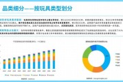 玩具行业未来趋势_如何选品才能赚钱