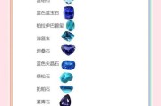 蓝宝石价格走势_蓝宝石未来升值空间