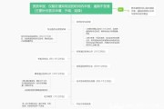 测绘资质办理流程_测绘公司如何提升竞争力