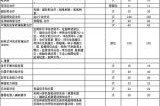 康复医院哪家好_康复医院收费标准