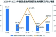 互联网金融行业体量有多大_未来增长空间在哪