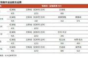 煤炭物流成本怎么算_煤炭运输路线如何优化