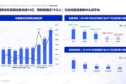 互联网服务业未来五年市场预测_2024年互联网服务业增长点在哪