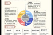 互联网视频行业竞争格局_如何运用波特五力模型