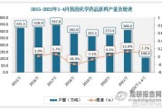 原料药行业未来五年发展趋势_如何布局供应链