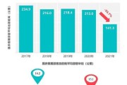 互联网旅游业发展趋势_如何抓住在线旅游红利