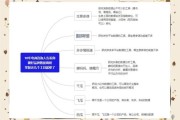 金融互联网市场调查怎么做_金融互联网市场调查工具有哪些