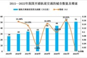 交通行业前景如何_未来交通发展趋势