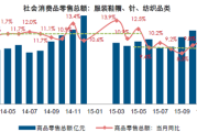 2017印染行业前景怎么样_印染行业未来发展趋势