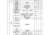 教育设备采购流程_智慧教室设备清单