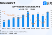2015年酒店行业趋势_酒店业如何应对市场变化