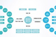 互联网教育突破口有哪些_在线教育如何盈利