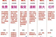 互联网企业如何盈利_常见盈利模式有哪些
