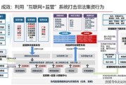 互联网金融风险如何防范_监管科技应用有哪些