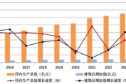 建筑行业前景怎么样_2024年还能投资吗
