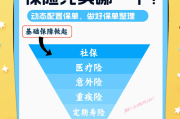 买保险怎么选保险公司_买保险要注意哪些条款