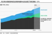 清洁能源前景如何_未来十年发展趋势