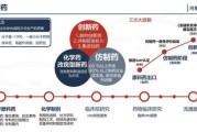 医药行业外部环境分析_政策变化对药企影响
