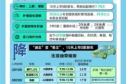 2012年汽车市场销量下滑原因_购车优惠力度有多大