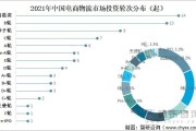互联网物流现状如何_未来发展趋势是什么