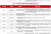 供应链金融发展前景_如何抓住政策红利