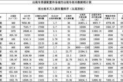互联网出租车数据怎么查_出租车实时数据接口有哪些