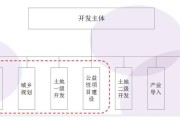土地一级开发流程是什么_土地一级开发盈利模式