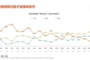 广告监测前景怎么样_广告监测未来趋势