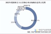 珠宝行业未来趋势_珠宝品牌如何突围