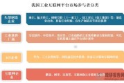 中国互联网行业城市有哪些_如何选择最佳发展地