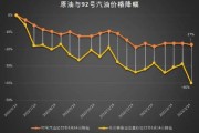 石油价格为什么波动这么大_如何预测石油走势