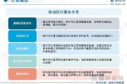 医疗电子行业发展前景如何_医疗电子行业未来趋势