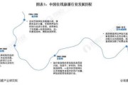 互联网旅游人数增长趋势_2024年在线旅游用户规模预测