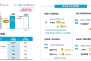 我国移动互联网发展现状_5G普及率如何
