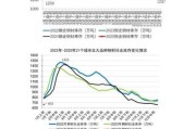 2024年钢材价格走势预测_钢铁产能是否过剩