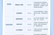 IT行业未来十年最缺什么岗位_如何提前布局技能