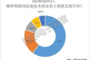为什么欧洲互联网产业落后_欧洲互联网发展瓶颈在哪
