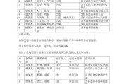 健康饮食计划怎么做_慢性病预防饮食指南