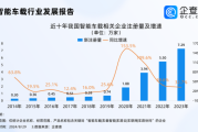 汽车电子前景怎么样_汽车电子行业未来发展趋势