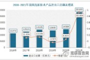 中国进出口行业现状_未来趋势