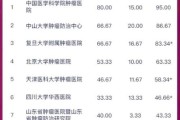 肿瘤专业就业前景怎么样_肿瘤学未来发展方向
