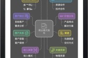 能源互联网盈利模式有哪些_能源互联网企业如何盈利
