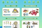 中国食品行业未来趋势_食品安全如何保障
