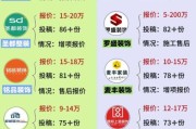 互联网家装怎么选_市场壁垒有哪些