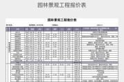 园林行业市场前景如何_园林设计怎么收费