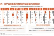 广告策划行业现状_如何进入广告策划行业