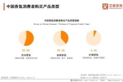香精香料行业发展趋势_如何选品