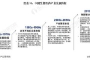 生物制药前景如何_未来十年发展趋势
